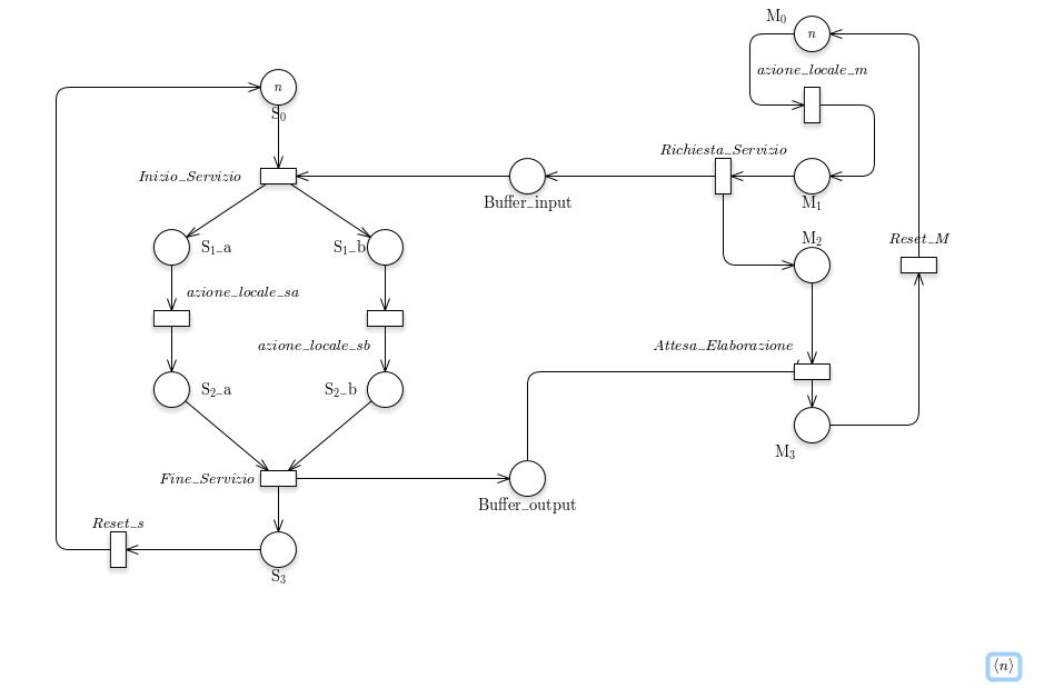 /bparodi/UniTO/media/branch/master/anno3/vpc/consegne/2/reteA.jpg