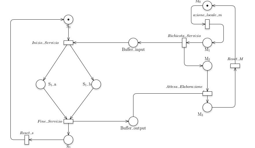 /bparodi/UniTO/media/branch/master/anno3/vpc/consegne/2/riduzione/fusione1.jpg