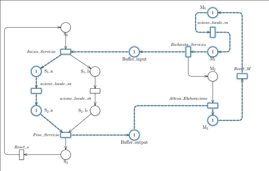 /bparodi/UniTO/media/branch/master/anno3/vpc/consegne/2/semiflowsAP.jpg