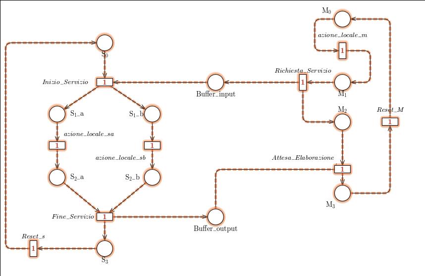 /bparodi/UniTO/media/branch/master/anno3/vpc/consegne/2/semiflowsAT.jpg