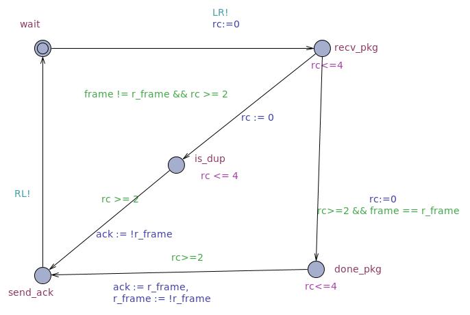 /bparodi/UniTO/media/branch/master/anno3/vpc/consegne/4/receiver_C.jpg