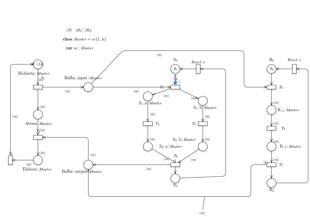 /bparodi/UniTO/media/commit/009ac7e3383602c1faeb6dacbcbc2ee83eb3c600/anno3/vpc/consegne/2.b/reteE.jpg