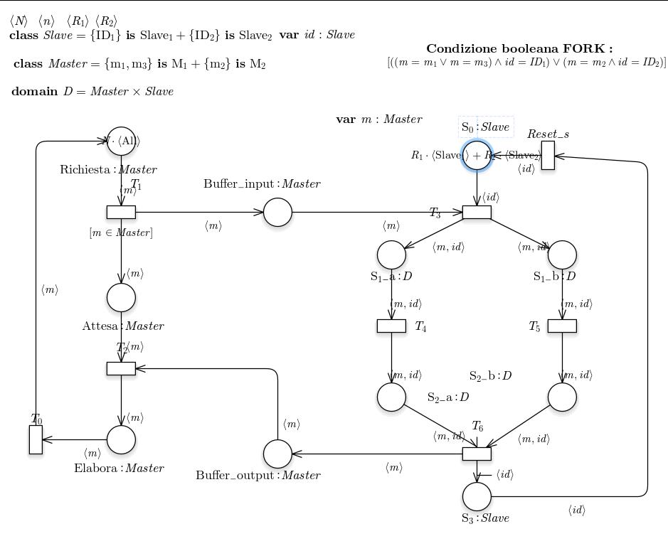 /bparodi/UniTO/media/commit/009ac7e3383602c1faeb6dacbcbc2ee83eb3c600/anno3/vpc/consegne/2.b/reteF.jpg