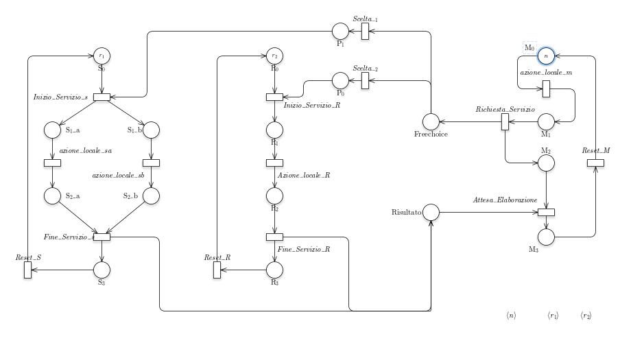 /bparodi/UniTO/media/commit/009ac7e3383602c1faeb6dacbcbc2ee83eb3c600/anno3/vpc/consegne/2/reteB.jpg