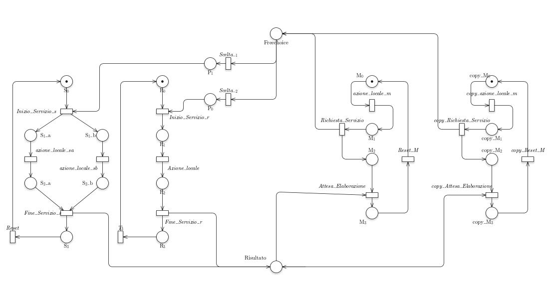 /bparodi/UniTO/media/commit/009ac7e3383602c1faeb6dacbcbc2ee83eb3c600/anno3/vpc/consegne/2/reteC.jpg