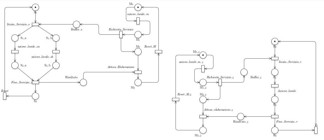 /bparodi/UniTO/media/commit/009ac7e3383602c1faeb6dacbcbc2ee83eb3c600/anno3/vpc/consegne/2/reteD.jpg