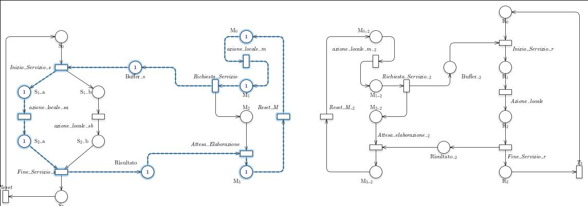 /bparodi/UniTO/media/commit/009ac7e3383602c1faeb6dacbcbc2ee83eb3c600/anno3/vpc/consegne/2/semiflowsDP.jpg