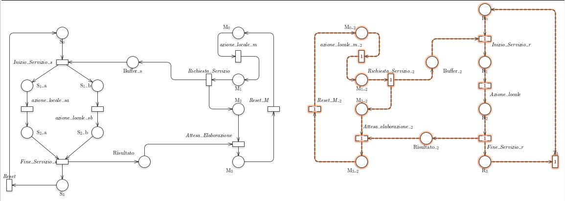 /bparodi/UniTO/media/commit/009ac7e3383602c1faeb6dacbcbc2ee83eb3c600/anno3/vpc/consegne/2/semiflowsDT.jpg