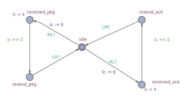 /bparodi/UniTO/media/commit/009ac7e3383602c1faeb6dacbcbc2ee83eb3c600/anno3/vpc/consegne/4/link_A.jpg