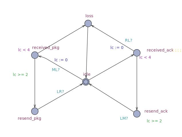 /bparodi/UniTO/media/commit/009ac7e3383602c1faeb6dacbcbc2ee83eb3c600/anno3/vpc/consegne/4/link_B.jpg