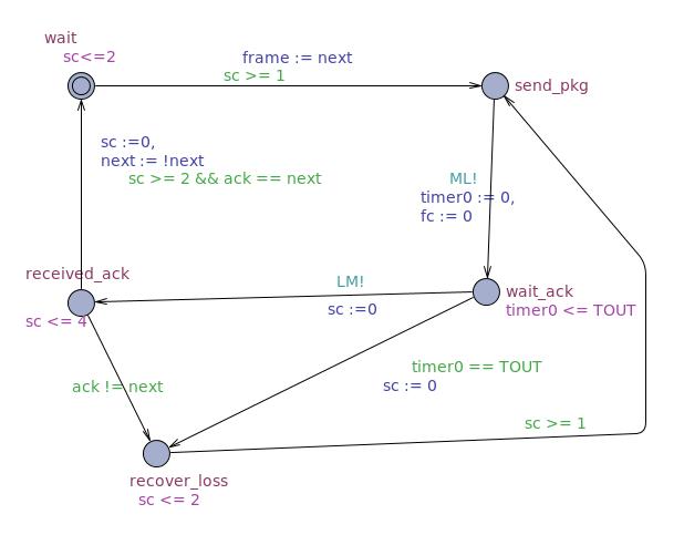 /bparodi/UniTO/media/commit/009ac7e3383602c1faeb6dacbcbc2ee83eb3c600/anno3/vpc/consegne/4/sender_1t_C.jpg