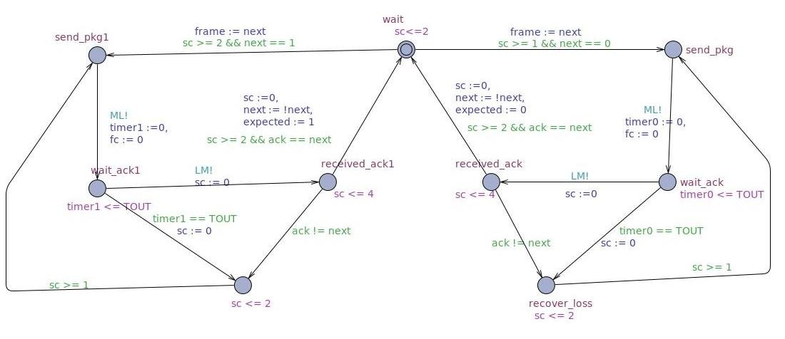 /bparodi/UniTO/media/commit/009ac7e3383602c1faeb6dacbcbc2ee83eb3c600/anno3/vpc/consegne/4/sender_2t_C.jpg