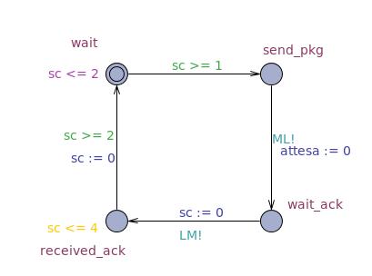 /bparodi/UniTO/media/commit/009ac7e3383602c1faeb6dacbcbc2ee83eb3c600/anno3/vpc/consegne/4/sender_A.jpg