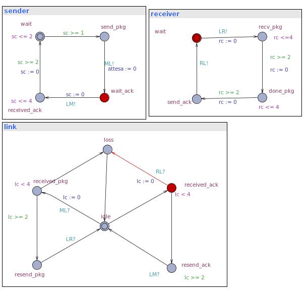 /bparodi/UniTO/media/commit/009ac7e3383602c1faeb6dacbcbc2ee83eb3c600/anno3/vpc/consegne/4/trace_B.jpg