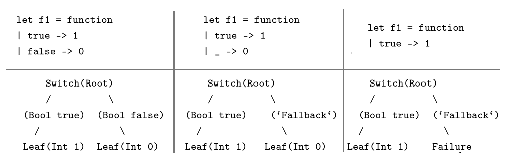 /bparodi/UniTO/media/commit/009ac7e3383602c1faeb6dacbcbc2ee83eb3c600/tesi/files/table.png