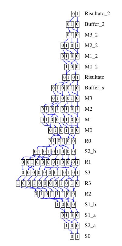 /bparodi/UniTO/media/commit/02017d7db7b99a3d3c40c7dd3ee8d73c06e9188e/anno3/vpc/consegne/2/diagrammi/gibbs.jpg