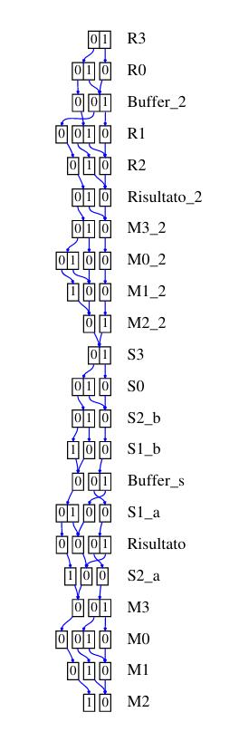 /bparodi/UniTO/media/commit/02017d7db7b99a3d3c40c7dd3ee8d73c06e9188e/anno3/vpc/consegne/2/diagrammi/gradient.jpg