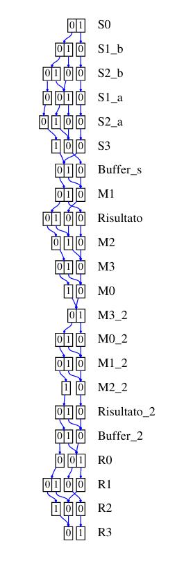 /bparodi/UniTO/media/commit/02017d7db7b99a3d3c40c7dd3ee8d73c06e9188e/anno3/vpc/consegne/2/diagrammi/noack.jpg