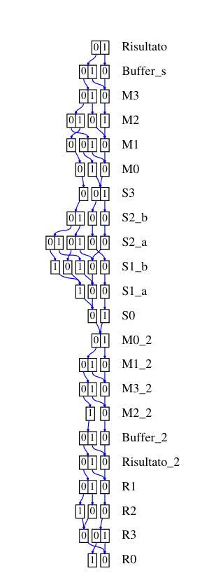 /bparodi/UniTO/media/commit/02017d7db7b99a3d3c40c7dd3ee8d73c06e9188e/anno3/vpc/consegne/2/diagrammi/sloan.jpg