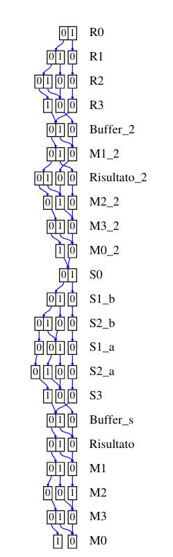 /bparodi/UniTO/media/commit/02017d7db7b99a3d3c40c7dd3ee8d73c06e9188e/anno3/vpc/consegne/2/diagrammi/tovchi.jpg