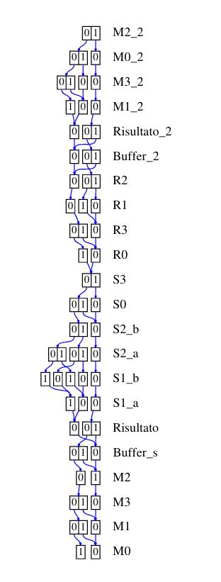 /bparodi/UniTO/media/commit/0347f90e15f4bcdaae8aa03a00a0a1d4bb0c4b77/anno3/vpc/consegne/2/diagrammi/mckee.jpg