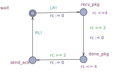 /bparodi/UniTO/media/commit/039bb72b2c537d7771a8816f9328cb1451480ca0/anno3/vpc/consegne/4/receiver_A.jpg