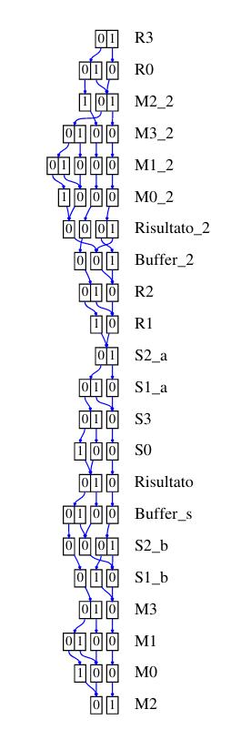 /bparodi/UniTO/media/commit/081133b3896fb89ae8c8523d16f97bfe835d179d/anno3/vpc/consegne/2/diagrammi/p-chain.jpg