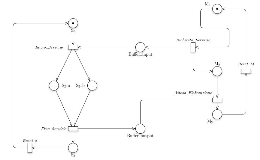 /bparodi/UniTO/media/commit/31dba965601ea850fa9ee4dd4a5b8c74bb114285/anno3/vpc/consegne/2/riduzione/fusione1.jpg