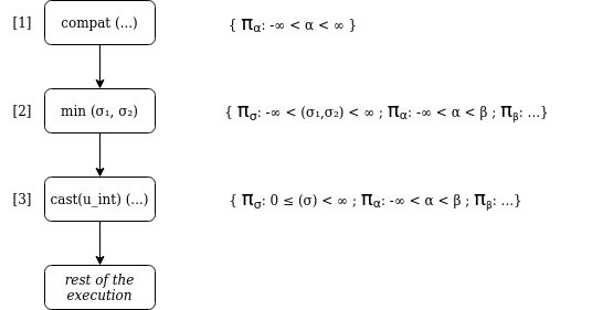 /bparodi/UniTO/media/commit/3e8e00dd400f71eff2ccd365216f82ff83064510/tesi/files/symb_exec.png