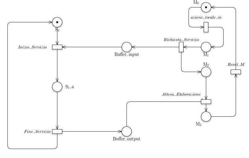 /bparodi/UniTO/media/commit/4a35831f006bf32b8dc397ec6386475de89ee346/anno3/vpc/consegne/2/riduzione/fusione2.jpg