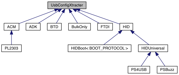 Inheritance graph