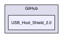 USB_Host_Shield_2.0