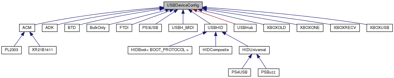 Inheritance graph