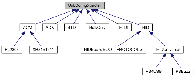 Inheritance graph