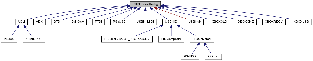 Inheritance graph