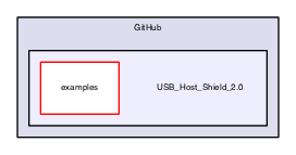 /Users/Lauszus/GitHub/USB_Host_Shield_2.0