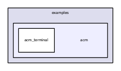 /Users/Lauszus/GitHub/USB_Host_Shield_2.0/examples/acm