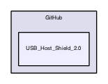 USB_Host_Shield_2.0