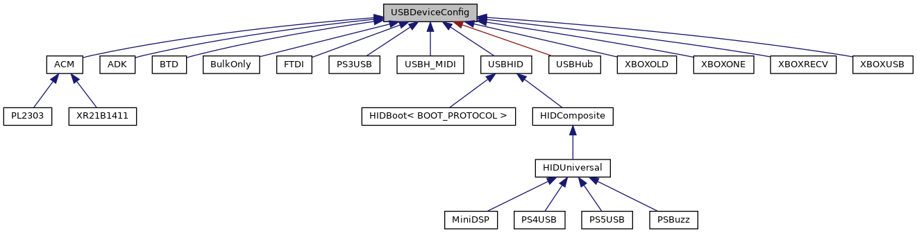 Inheritance graph