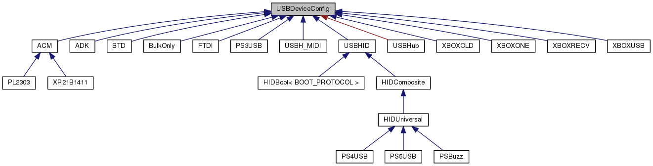 Inheritance graph