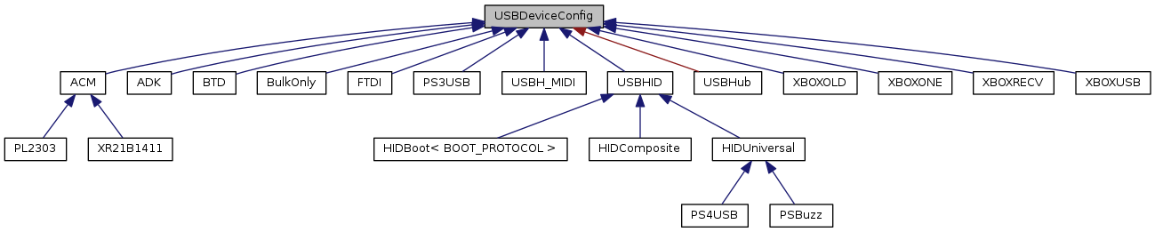 Inheritance graph