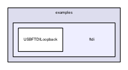 /Users/Lauszus/GitHub/USB_Host_Shield_2.0/examples/ftdi