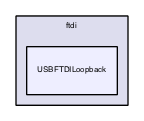 /Users/Lauszus/GitHub/USB_Host_Shield_2.0/examples/ftdi/USBFTDILoopback