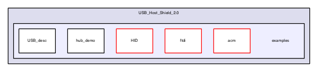 /Users/Lauszus/GitHub/USB_Host_Shield_2.0/examples