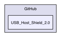 USB_Host_Shield_2.0