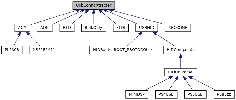 Inheritance graph