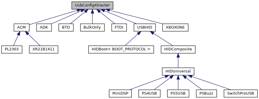 Inheritance graph